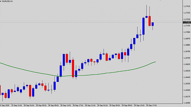 Click to Enlarge

Name: EURUSD-H1-Status-Update.png
Size: 15 KB