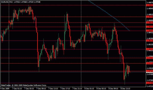 Click to Enlarge

Name: eurusd2.gif
Size: 18 KB