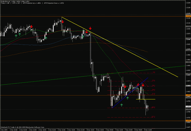 Click to Enlarge

Name: eurusd h1.gif
Size: 24 KB