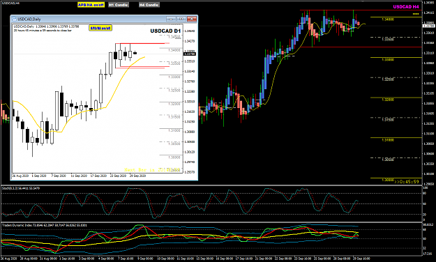 Click to Enlarge

Name: USDCAD Sep 30 H4 w D1 30-9-2020 8-14-02 am.png
Size: 58 KB