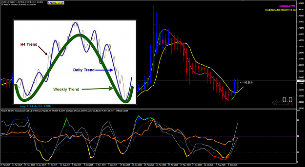 Click to Enlarge

Name: USDCAD Sep 30 Market Trends W1 D1 and H4 30-9-2020 8-31-54 am.png
Size: 271 KB