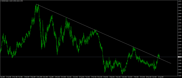 Click to Enlarge

Name: eurusd 102.png
Size: 62 KB