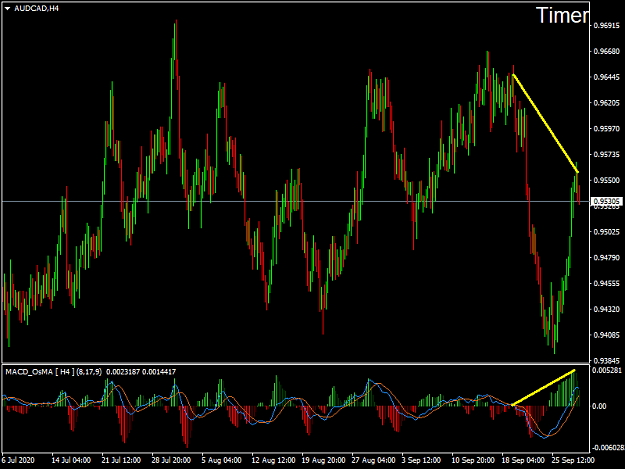 Click to Enlarge

Name: AUDCADH4 (30SEP).png
Size: 48 KB