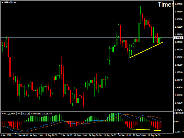 Click to Enlarge

Name: GBPNZDH4 (30SEP).png
Size: 34 KB