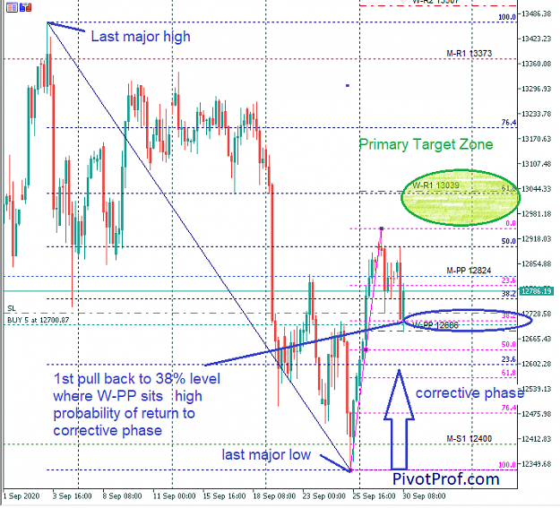 Click to Enlarge

Name: DAX 20-09-30 Ab.png
Size: 55 KB