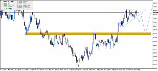 Click to Enlarge

Name: USDCADH4.png
Size: 49 KB