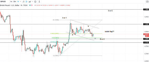 Click to Enlarge

Name: GU bull flag.PNG
Size: 80 KB