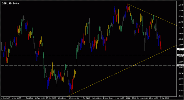 Click to Enlarge

Name: 2009-12-08_GBPUSD_1_2.gif
Size: 21 KB