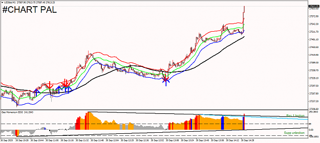 Click to Enlarge

Name: US30sbM1.png
Size: 46 KB
