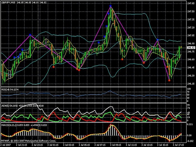 Click to Enlarge

Name: my chart2.jpg
Size: 116 KB