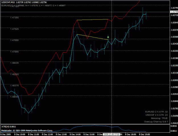 Click to Enlarge

Name: usdchf_sell_200912081700.gif
Size: 21 KB