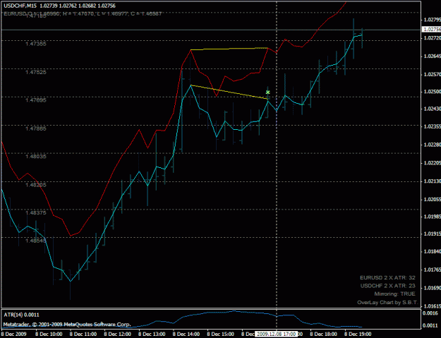 Click to Enlarge

Name: usdchf_sell_200912081700.gif
Size: 21 KB
