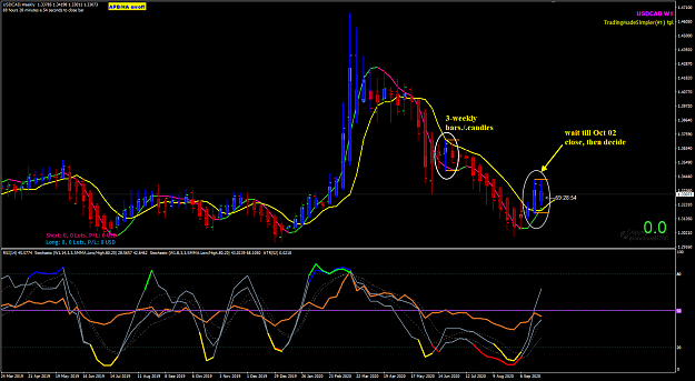 Click to Enlarge

Name: USDCAD Sep 30 closed W1 1-10-2020 7-31-10 am.png
Size: 68 KB