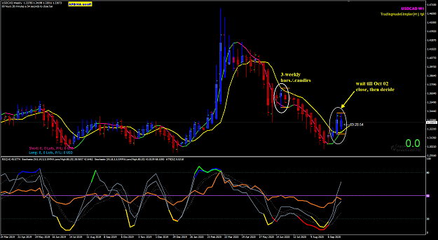 Click to Enlarge

Name: USDCAD Sep 30 closed W1 1-10-2020 7-31-10 am.png
Size: 68 KB