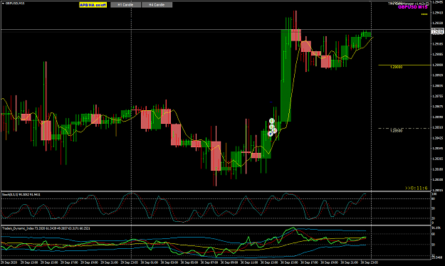 Click to Enlarge

Name: GBPUSD Sep 30 M15 trade H4 9AM EST 1-10-2020 6-39-08 am.png
Size: 45 KB