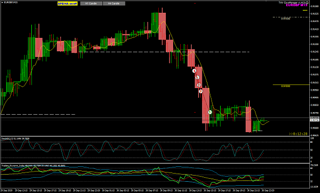 Click to Enlarge

Name: EURGBP Sep 30 M15 H4 9AM EST 1-10-2020 6-37-34 am.png
Size: 43 KB
