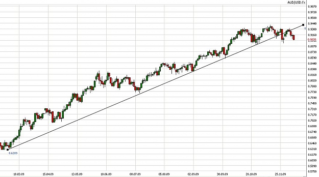 Click to Enlarge

Name: AUD-USD-Daily.JPG
Size: 87 KB