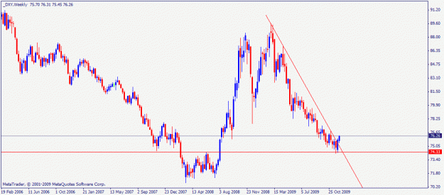 Click to Enlarge

Name: dxy.gif
Size: 15 KB