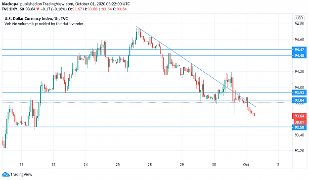 Click to Enlarge

Name: DXY drop.png
Size: 38 KB
