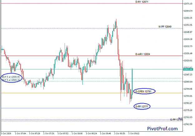 Click to Enlarge

Name: DAX 20-10-01 Ba.png
Size: 16 KB