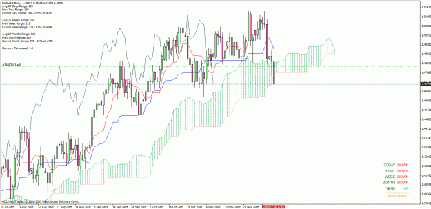 Click to Enlarge

Name: eudailykumo081209.gif
Size: 44 KB