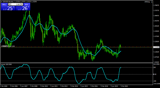 Click to Enlarge

Name: EURUSDMonthly.png
Size: 34 KB