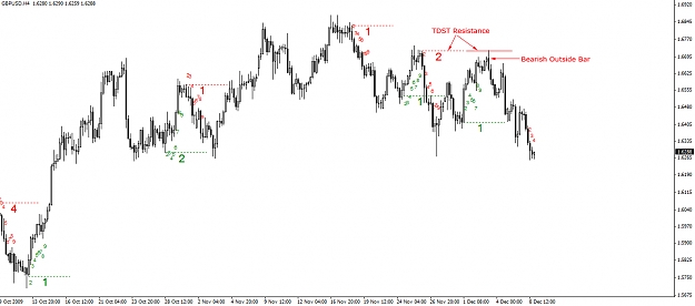 Click to Enlarge

Name: Example-GBPUSD.jpg
Size: 178 KB