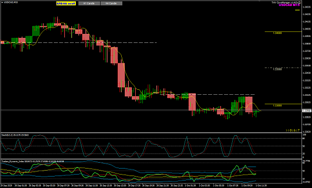 Click to Enlarge

Name: USDCAD Oct 01 M15 w H1 swing high not confirm 1-10-2020 6-38-56 pm.png
Size: 41 KB