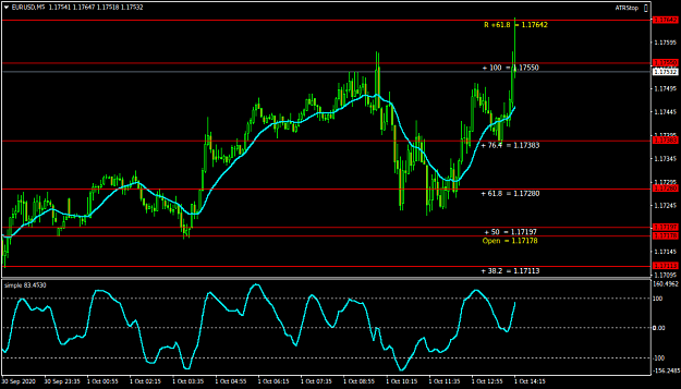 Click to Enlarge

Name: EURUSDM5.png
Size: 35 KB