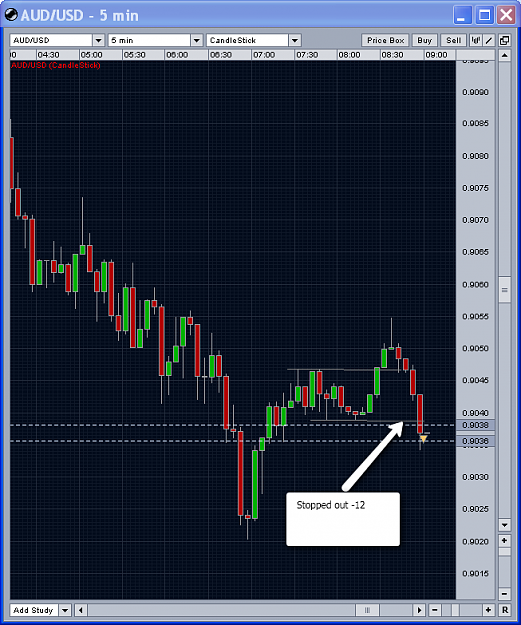 Click to Enlarge

Name: audusd.png
Size: 54 KB