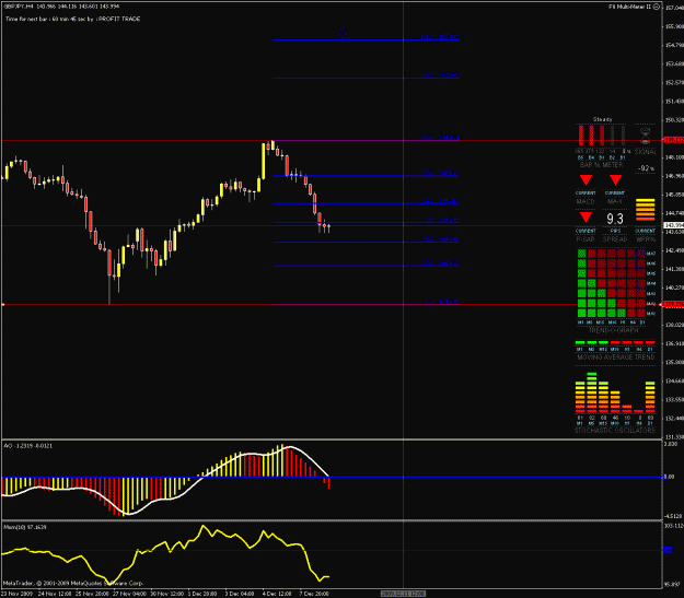 Click to Enlarge

Name: gj 4hr chart.gif
Size: 28 KB