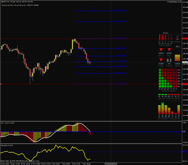 Click to Enlarge

Name: gj 4hr chart.gif
Size: 28 KB