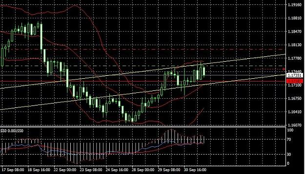 Click to Enlarge

Name: EurUsd 1 okt.jpg
Size: 81 KB