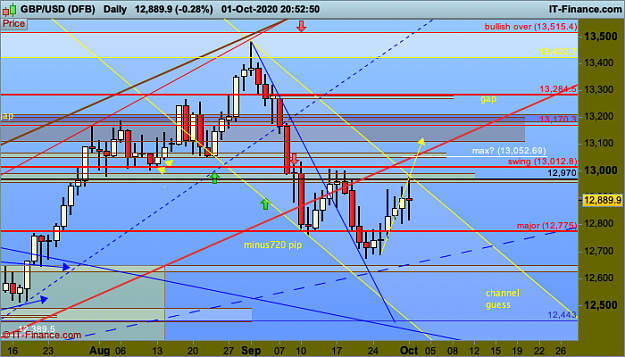 Click to Enlarge

Name: 1st GBPUSD-Daily.png
Size: 61 KB