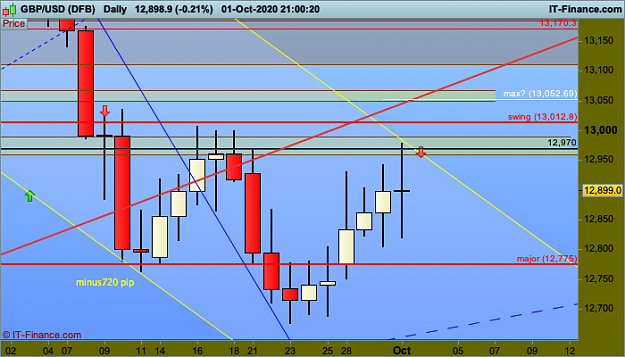 Click to Enlarge

Name: 0001 GBPUSD-Daily.png
Size: 39 KB
