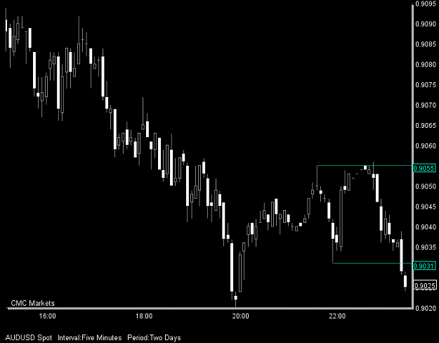 Click to Enlarge

Name: chart.png
Size: 14 KB