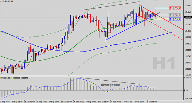 Click to Enlarge

Name: EURUSD-H1-Status-Update.png
Size: 30 KB