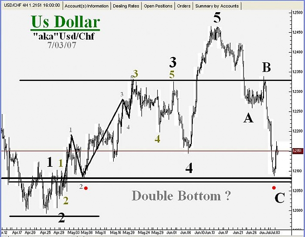 Click to Enlarge

Name: Swiss Franc-07-03-07-01.jpg
Size: 62 KB