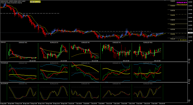 Click to Enlarge

Name: EURAUD Oct 02 M15 pipware charts 2-10-2020 7-49-55 am.png
Size: 57 KB