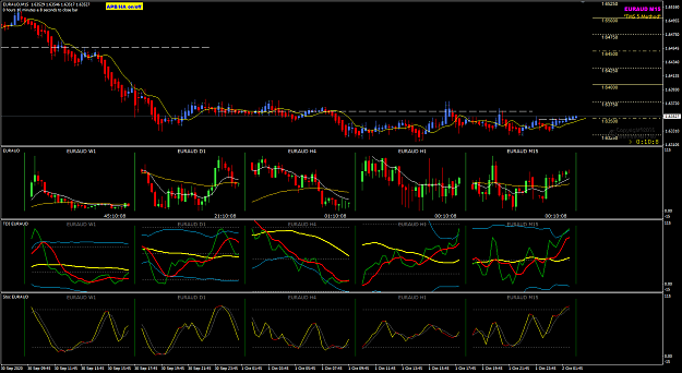 Click to Enlarge

Name: EURAUD Oct 02 M15 pipware charts 2-10-2020 7-49-55 am.png
Size: 57 KB