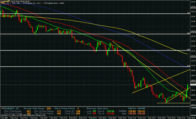 Click to Enlarge

Name: eurjpy.gif
Size: 53 KB