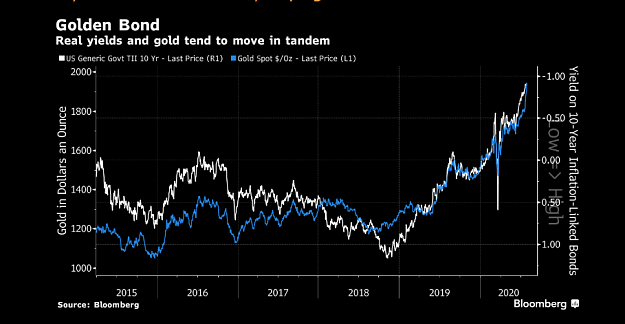 Click to Enlarge

Name: 2-REal yields vs Gold.png
Size: 110 KB