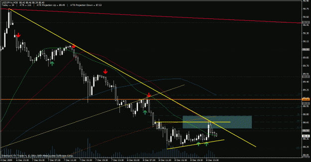 Click to Enlarge

Name: usdjpy 30m.gif
Size: 28 KB
