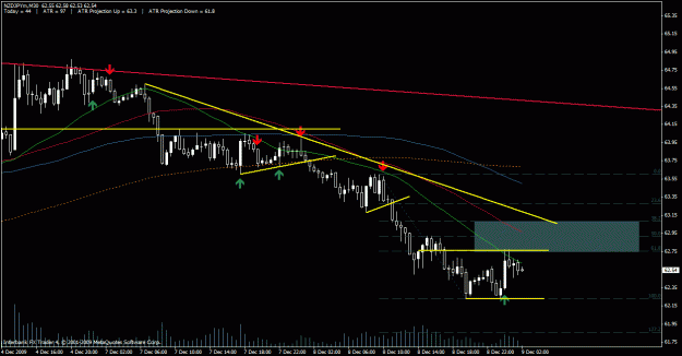 Click to Enlarge

Name: nzdjpy 30m.gif
Size: 24 KB