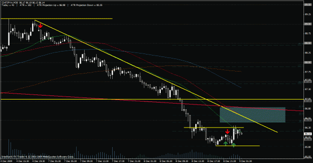 Click to Enlarge

Name: chfjpy 30m.gif
Size: 26 KB