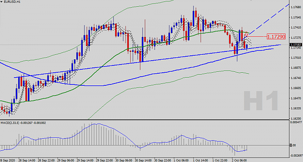 Click to Enlarge

Name: EURUSD-H1-Status-Update.png
Size: 31 KB