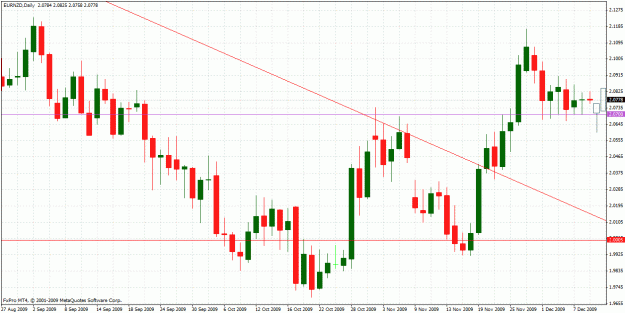 Click to Enlarge

Name: eurnzd-daily.gif
Size: 37 KB