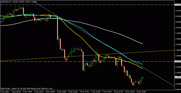 Click to Enlarge

Name: eurusd h1.gif
Size: 13 KB