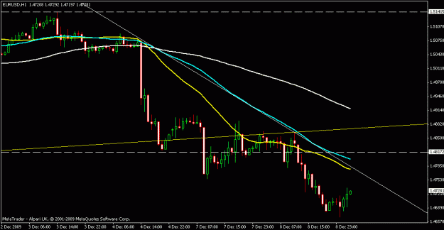 Click to Enlarge

Name: eurusd h1.gif
Size: 13 KB