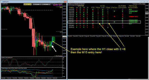 Click to Enlarge

Name: EURJPY Oct M15 entry with H1 RSi 0 to 8 2-10-2020 8-16-29 pm.png
Size: 80 KB